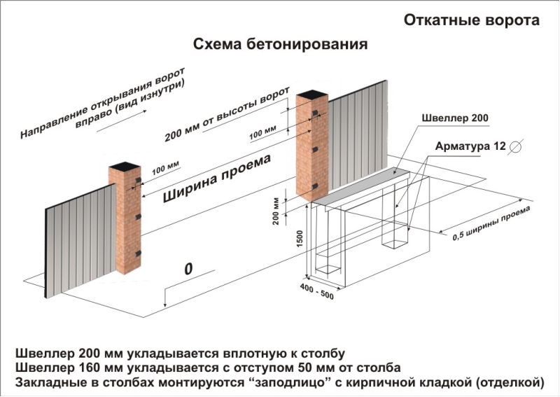 Схема установки откатных ворот