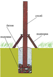 Подробное изображение монтажа столба