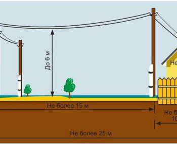 Проводка электроэнергии к частному дому по воздуху