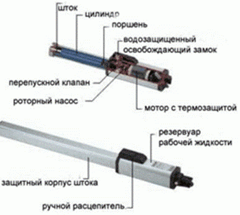 Автоматические распашные ворота